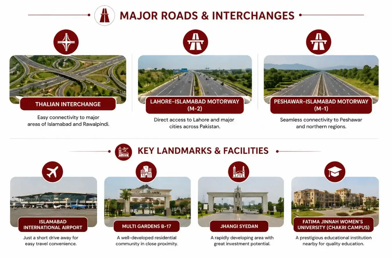 faisal town phase 2 nearby landmarks